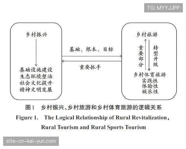 跨学科研究方法成为主流 全面解析体育旅游现象